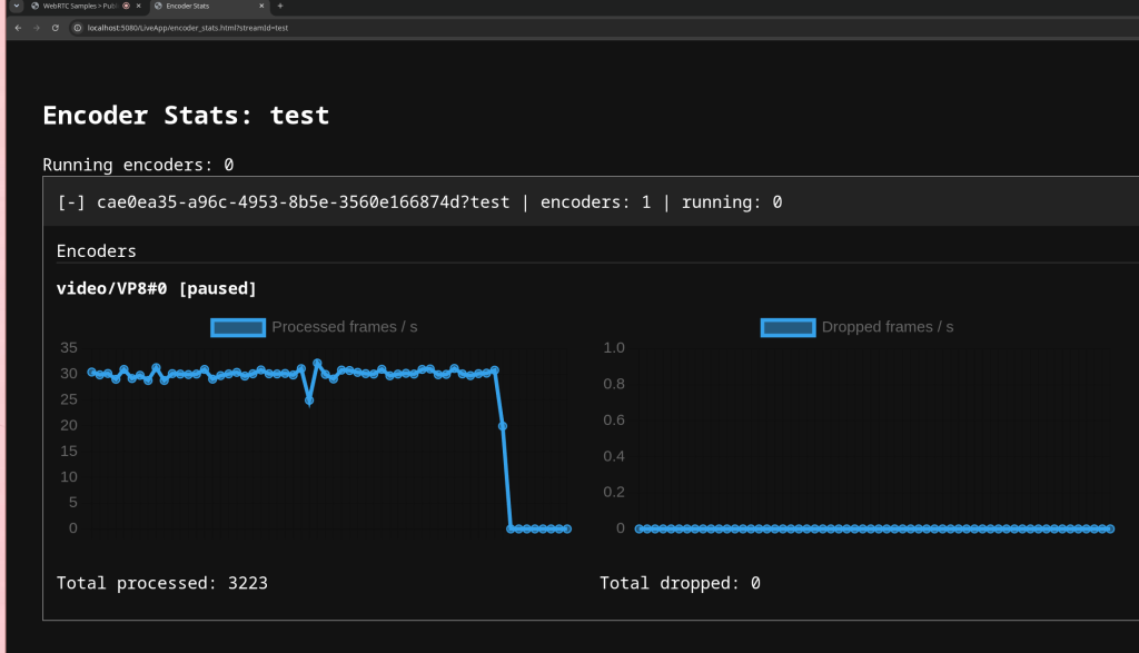 Encoder stats after the VP8 player left, with the encoder stopped