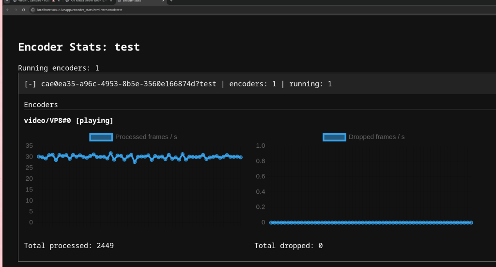 Encoder stats showing the VP8 encoder running